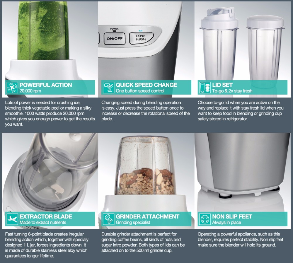 Professionele 1000W blender vo - Blender recensie en prijs