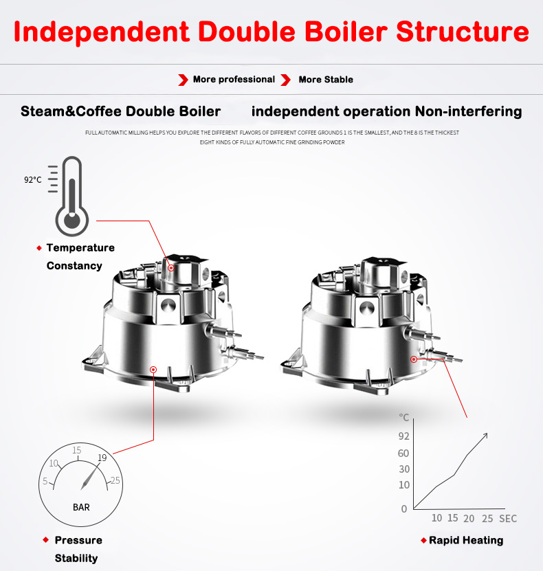 Nieuw product S7-2 RVS behuizi - Coffee Maker recensie en prijs